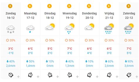 weer lichtervelde 14 dagen|14 Daagse weersvoorspelling voor Lichtervelde